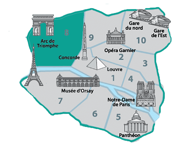 Onde ficar perto do Arco do Triunfo - 8º Arrondissement