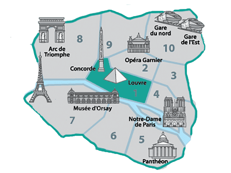 Onde ficar em Paris perto do Museu do Louvre - 1º Arrondissement