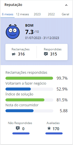 print da página do Seguro Viagem Sulamerica no Reclame Aqui, mostrando sua nota e outros dados